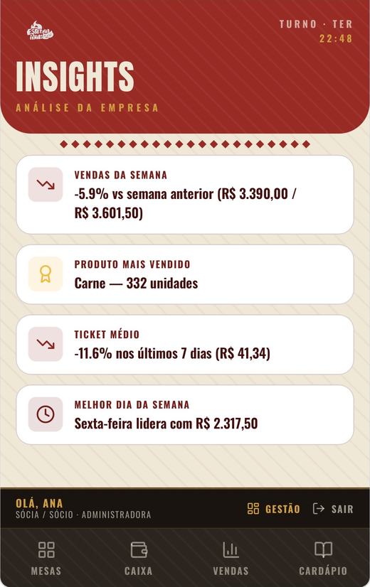 Tela Insights do app