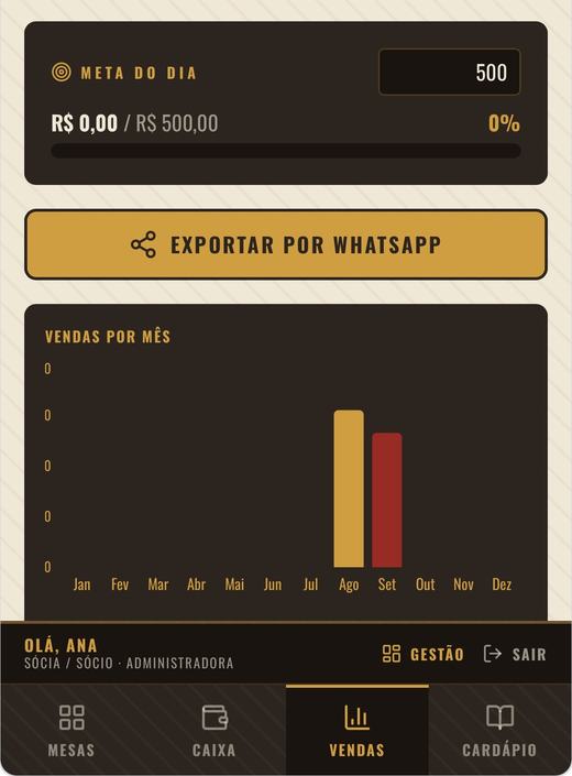 Tela Meta do dia e vendas por mês